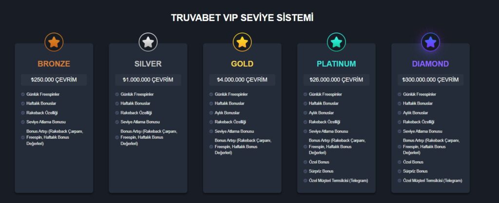 truvabet vip programı