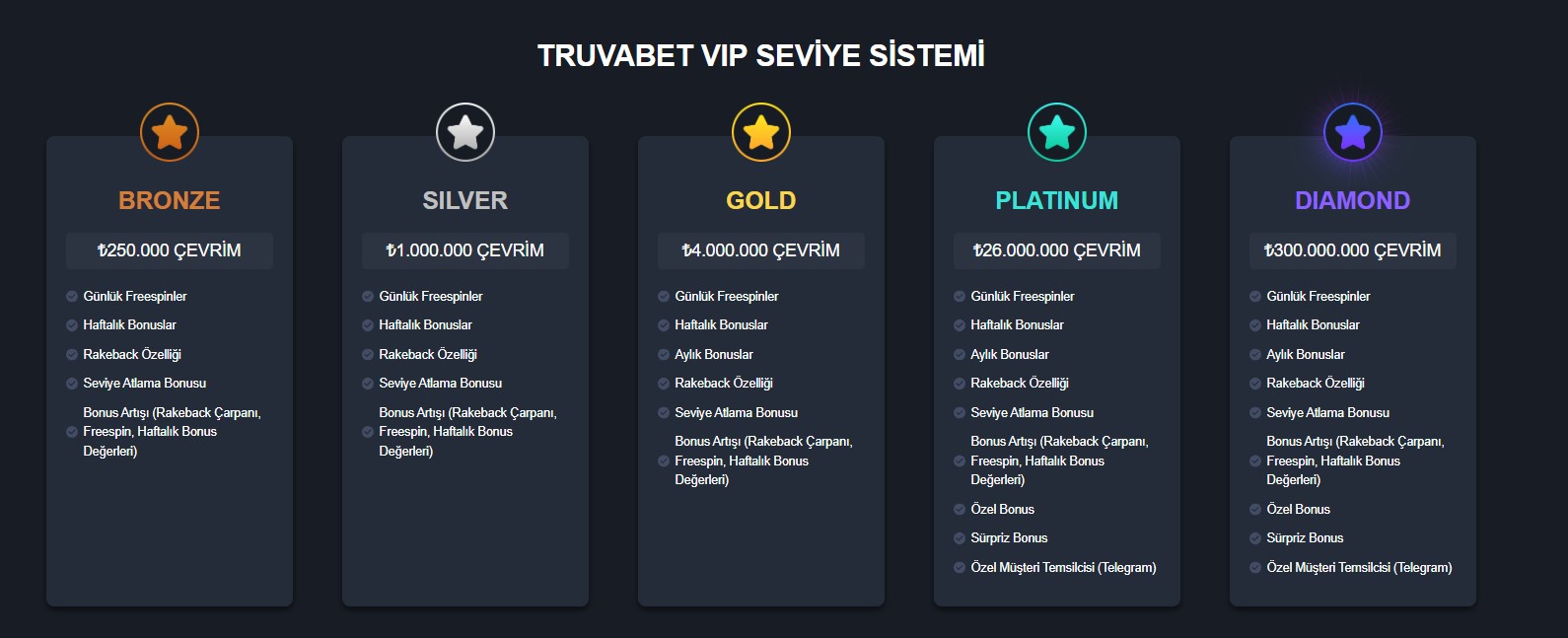 truvabet vip programı